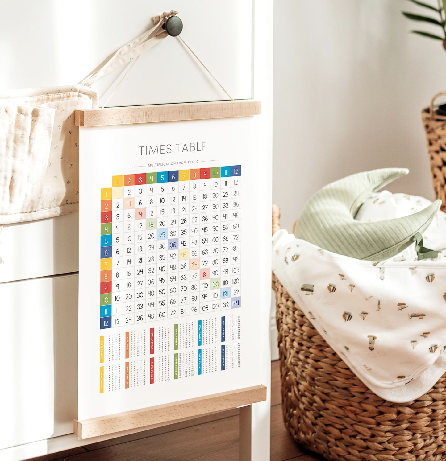 Times Tables 1–12 Poster – Math Educational Wall Art