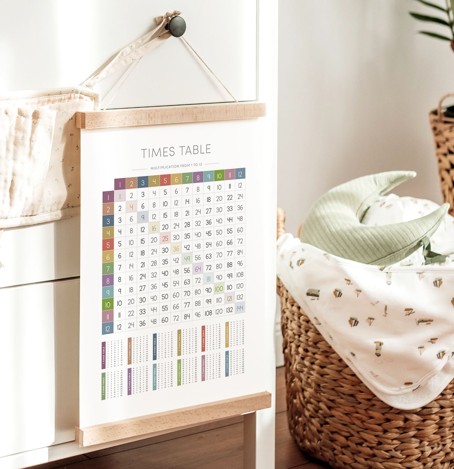 Times Tables 1–12 Poster – Math Educational Wall Art