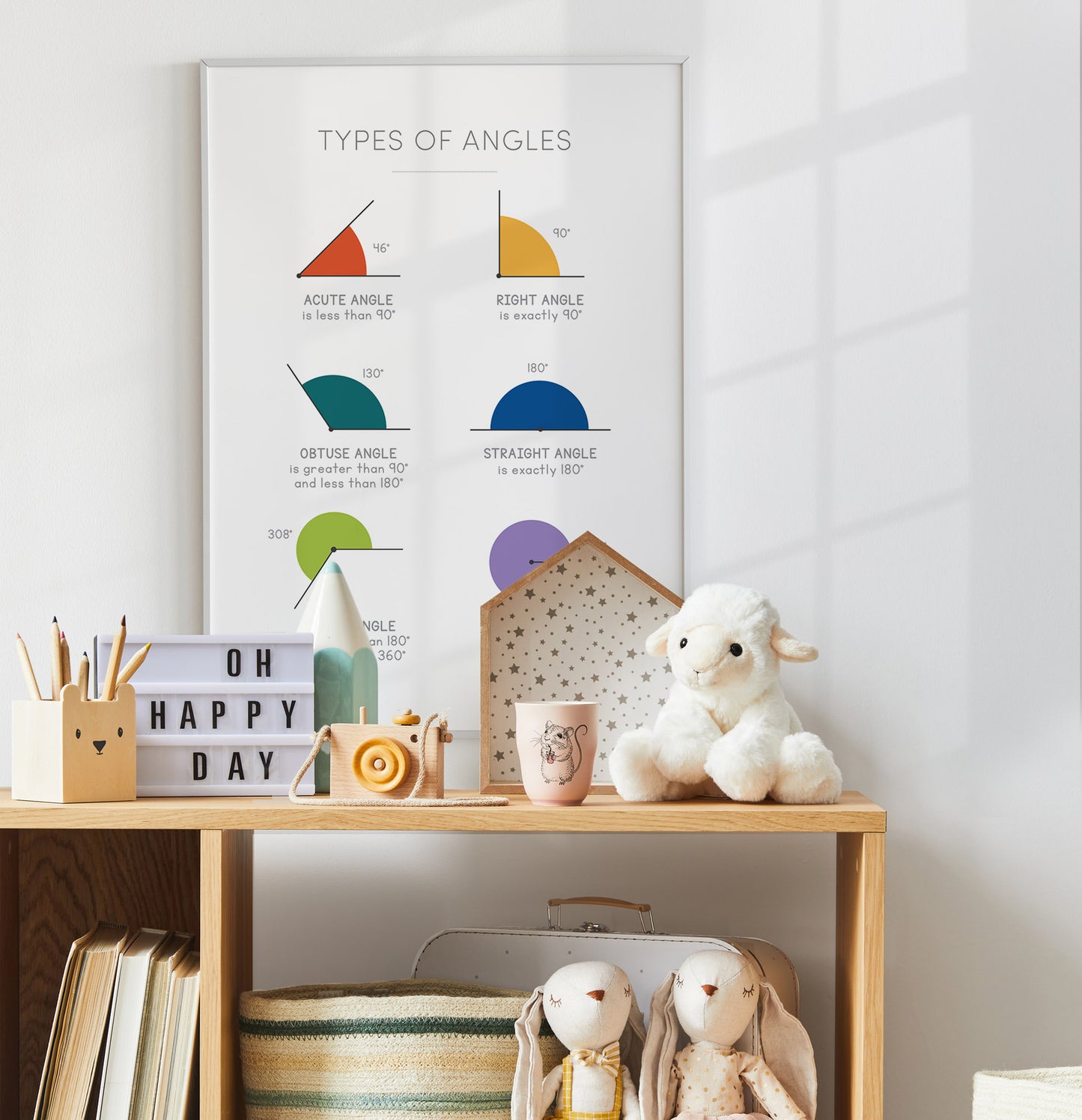Types of Angles Poster – Math Educational Wall Art