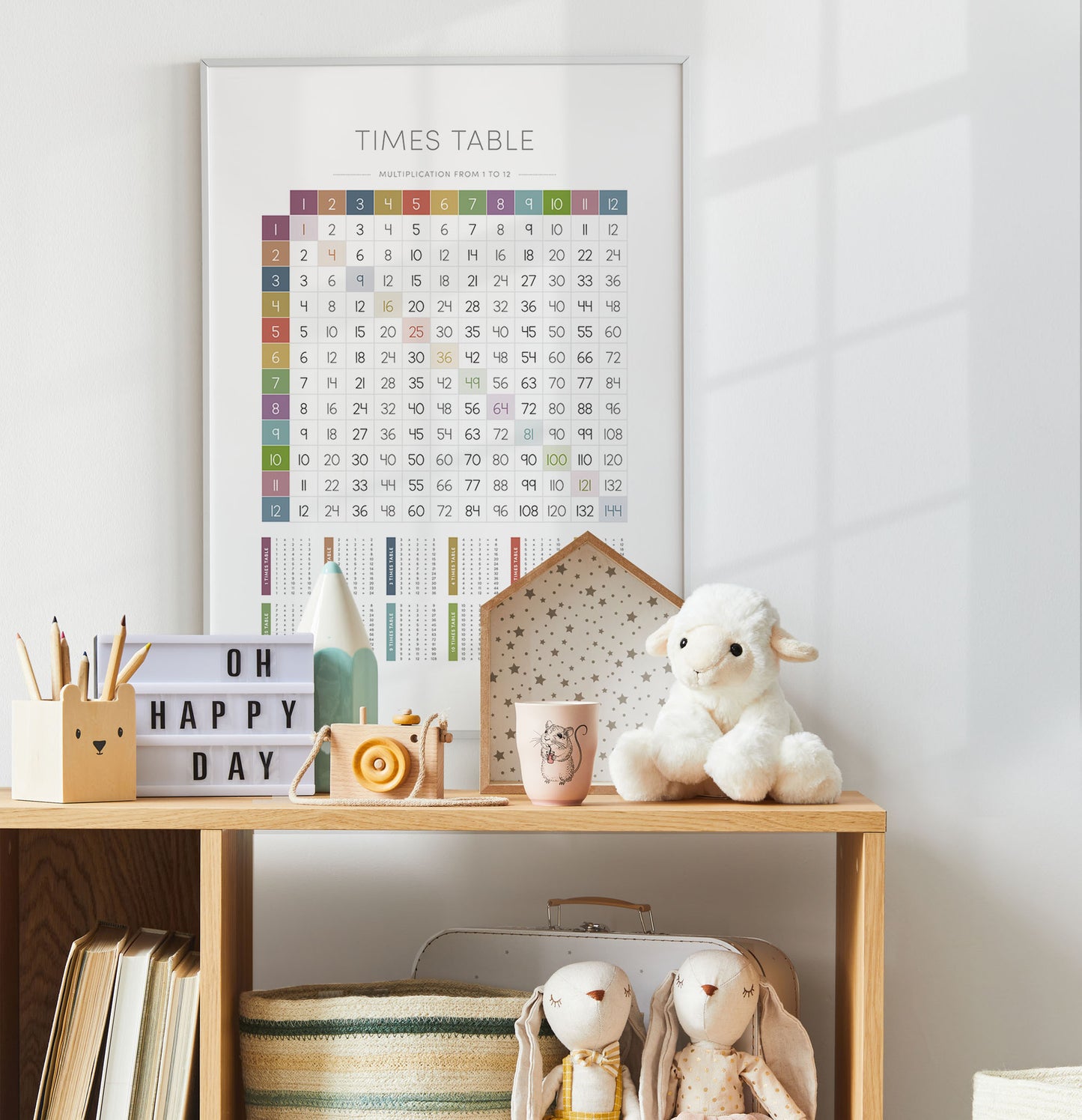 Times Tables 1–12 Poster – Math Educational Wall Art