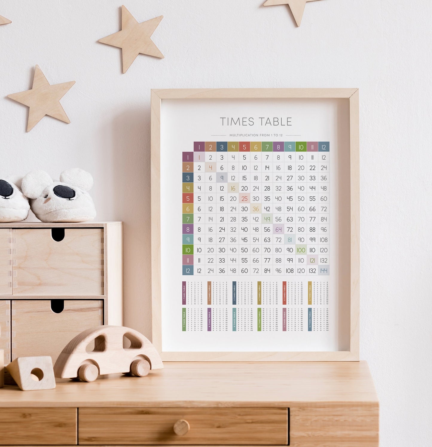 Times Tables 1–12 Poster – Math Educational Wall Art