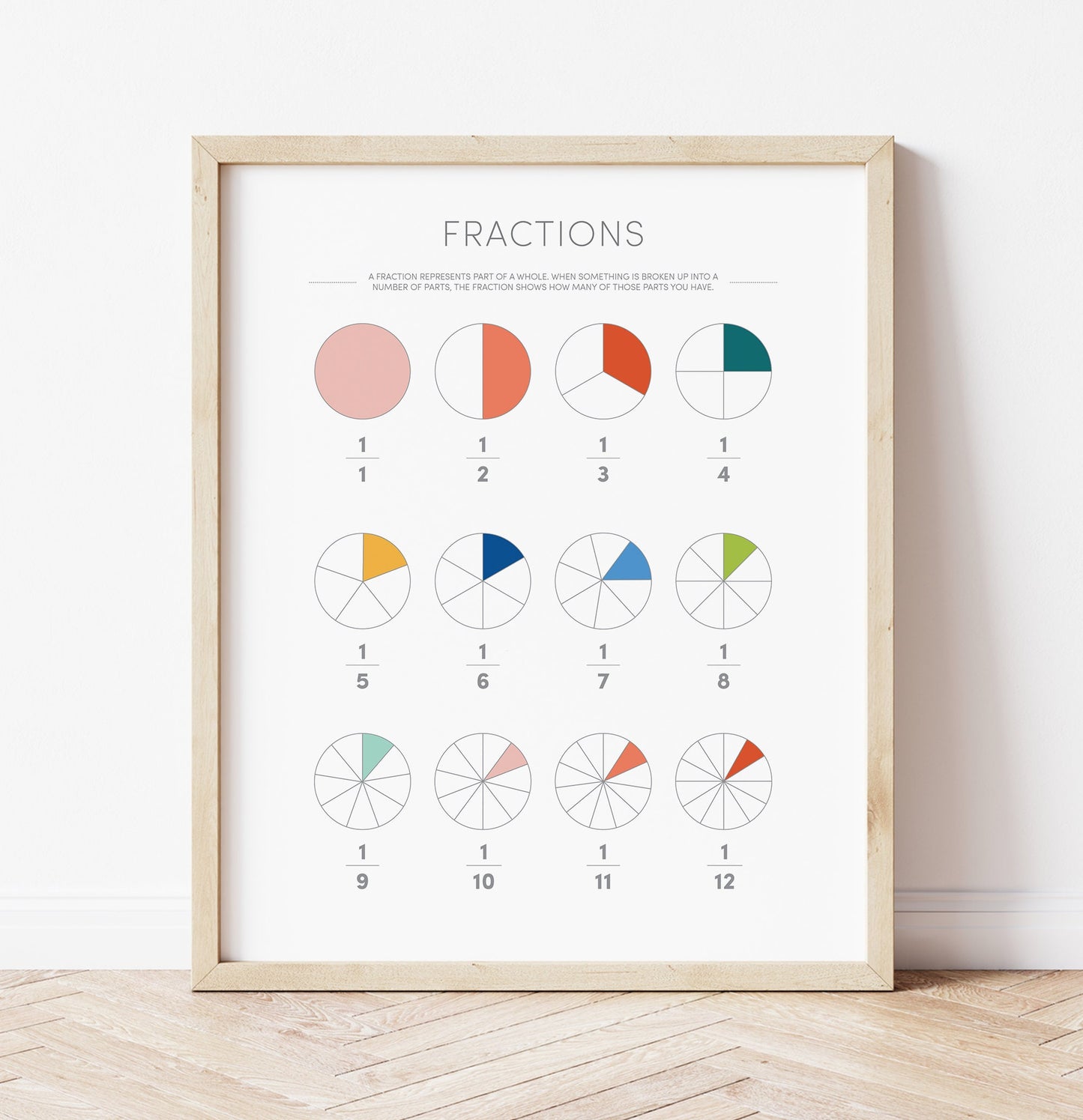 Fractions Poster – Math Educational Wall Art