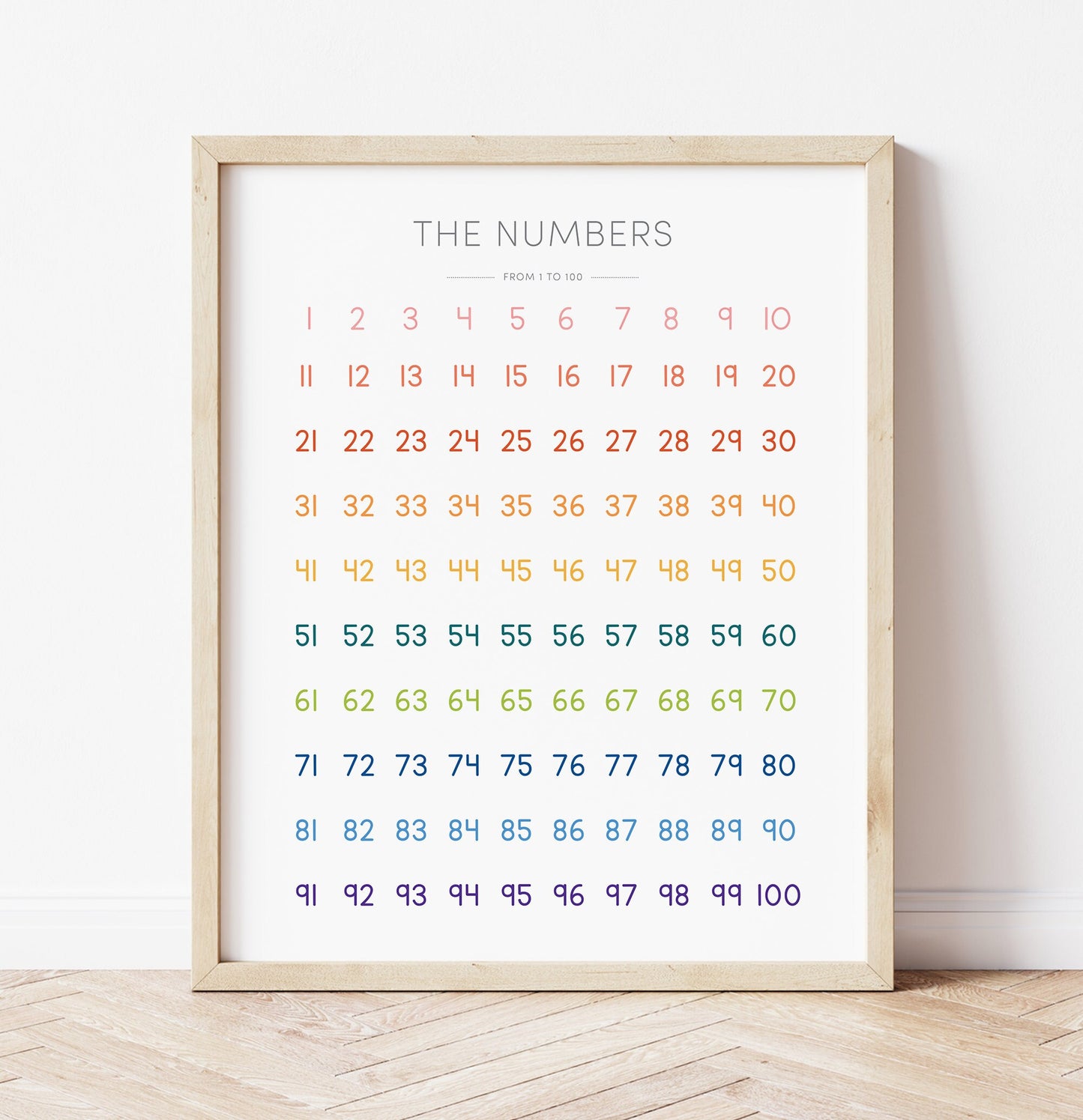 1–100 Numbers Chart Colorful – Math + Numbers Wall Art