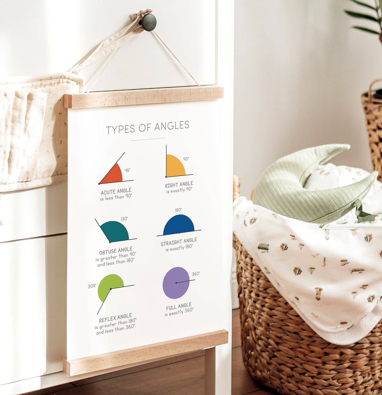Types of Angles Poster – Math Educational Wall Art