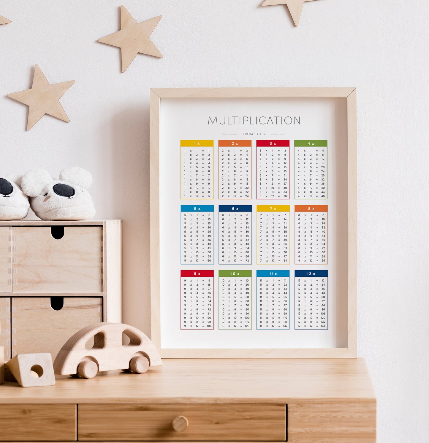 Multiplication Chart – Math Educational Wall Art