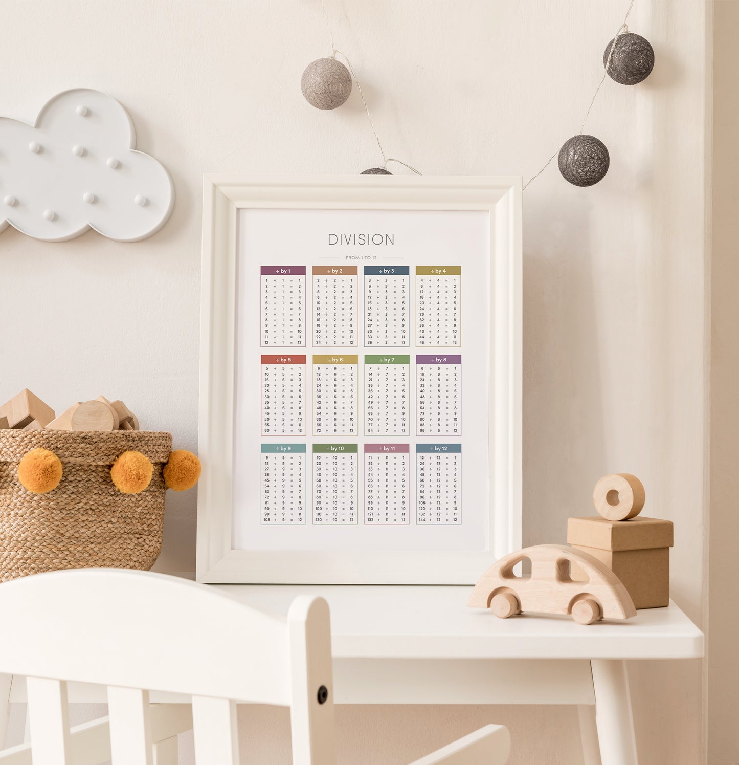 Division Chart – Math Educational Wall Art
