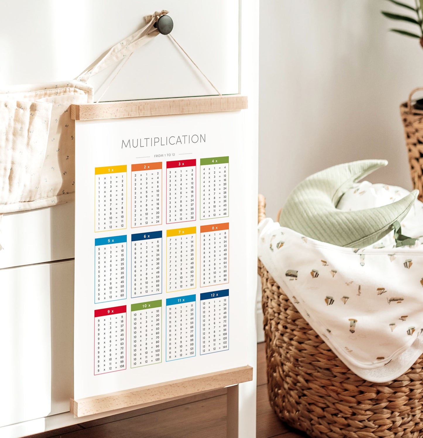 Multiplication Chart – Math Educational Wall Art