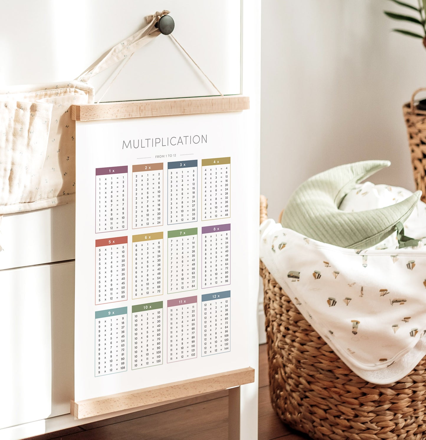 Multiplication Chart – Math Educational Wall Art