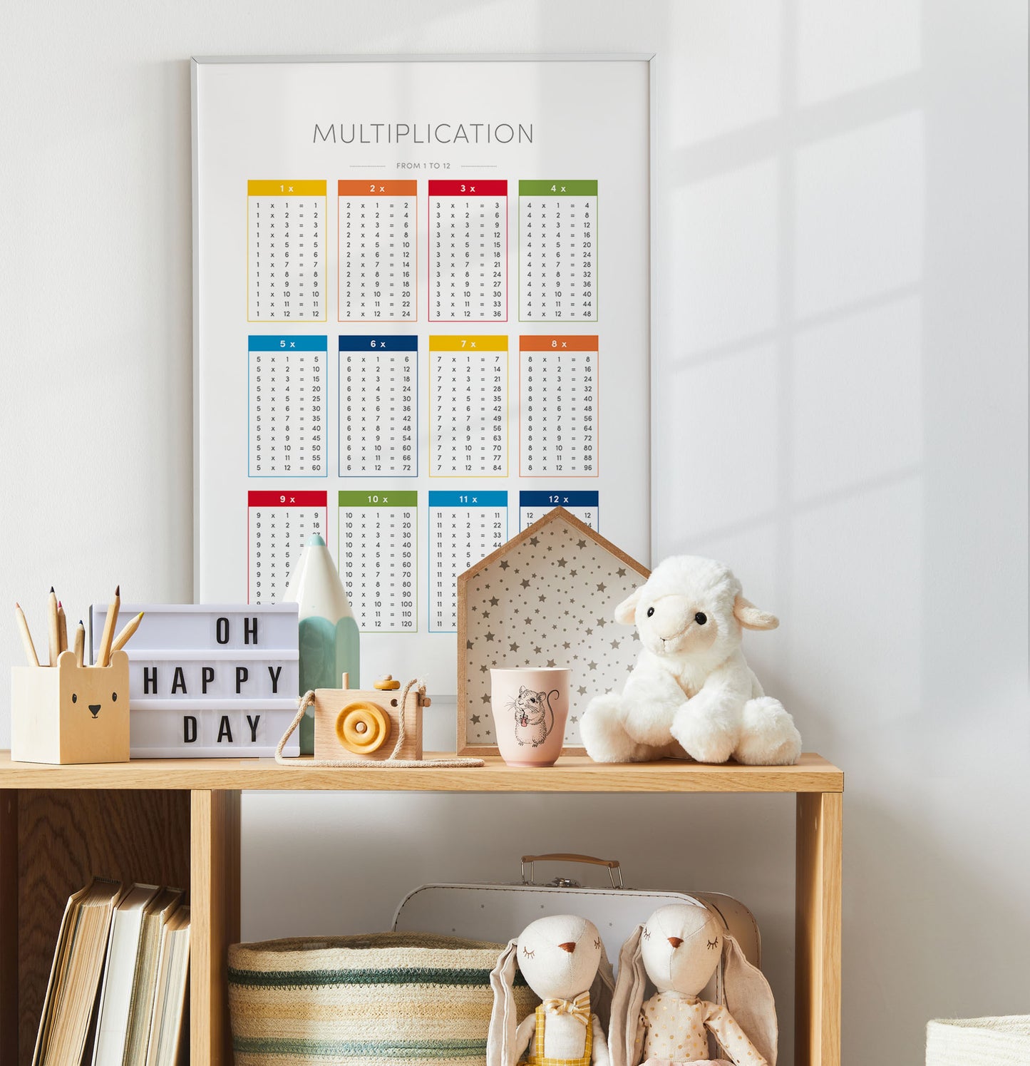 Multiplication Chart – Math Educational Wall Art