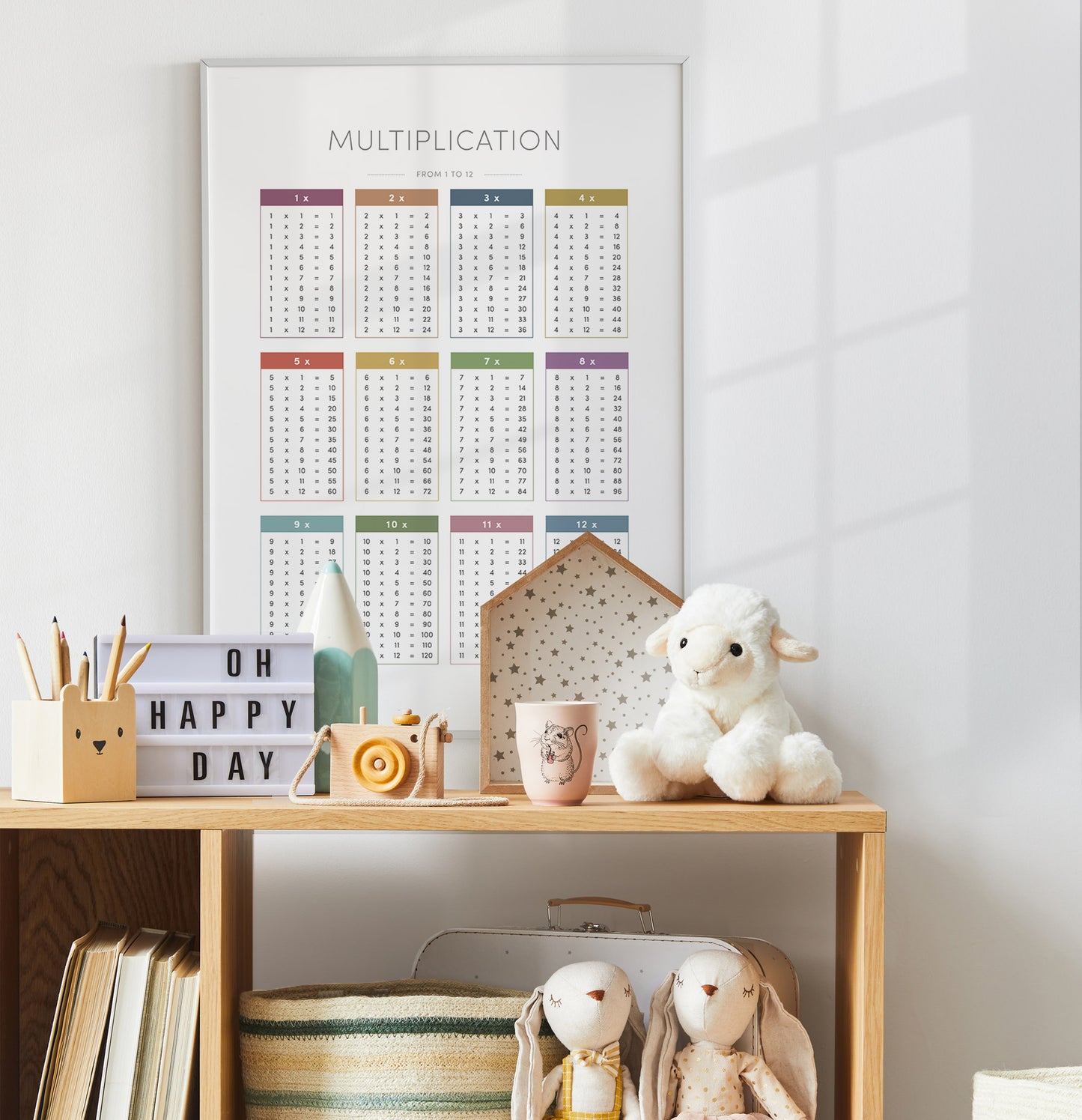 Multiplication Chart – Math Educational Wall Art