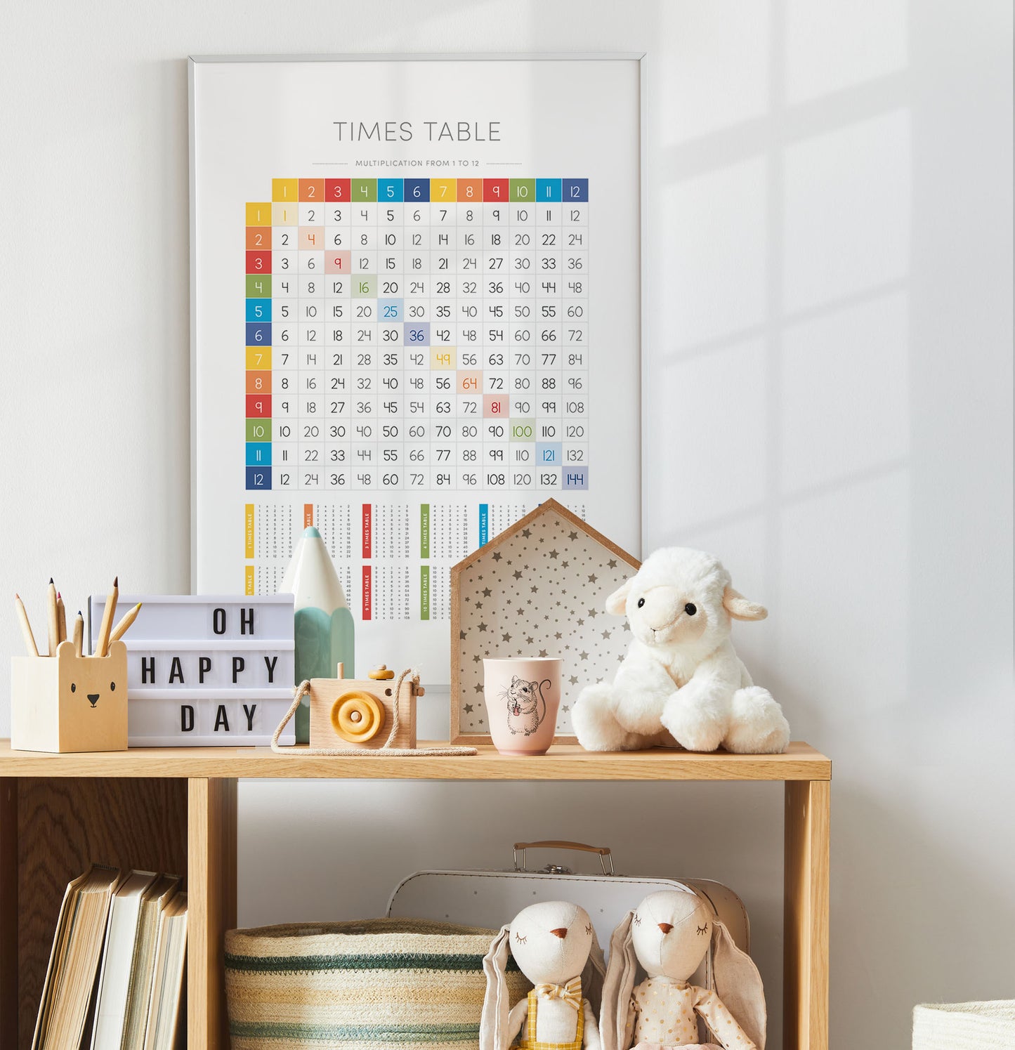 Times Tables 1–12 Poster – Math Educational Wall Art