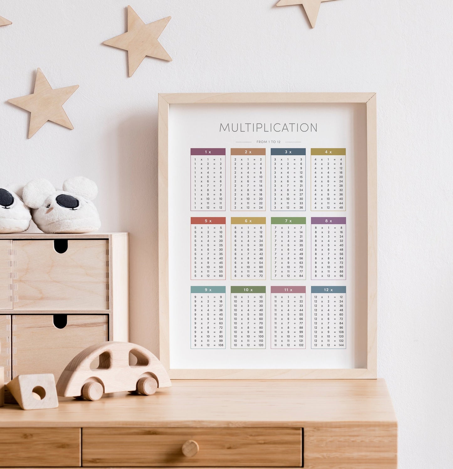 Multiplication Chart – Math Educational Wall Art
