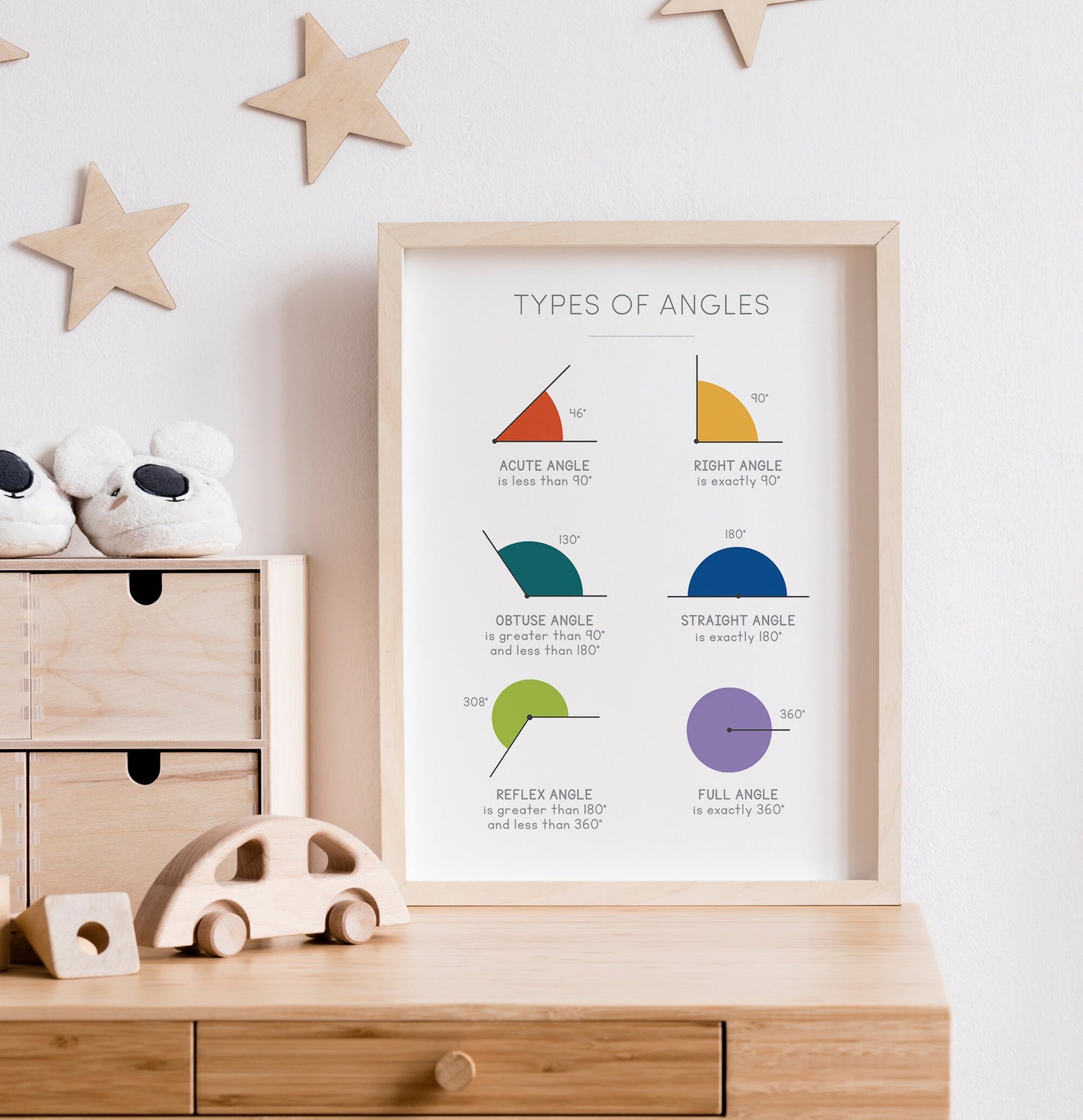 Types of Angles Poster – Math Educational Wall Art