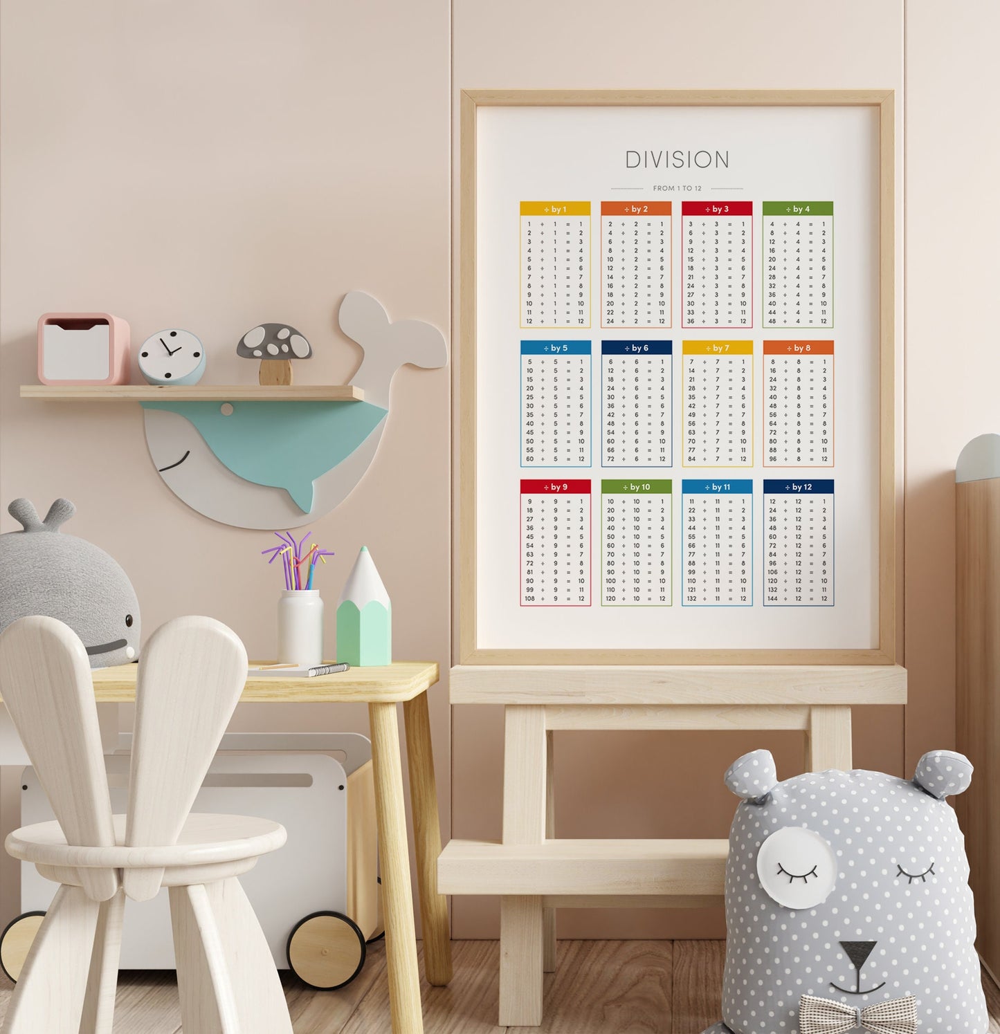 Division Chart – Educational Math Poster
