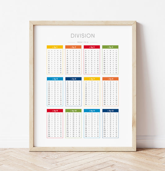 Division Chart – Educational Math Poster