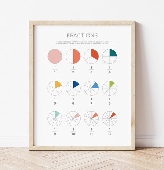 Fractions Poster – Math Educational Wall Art