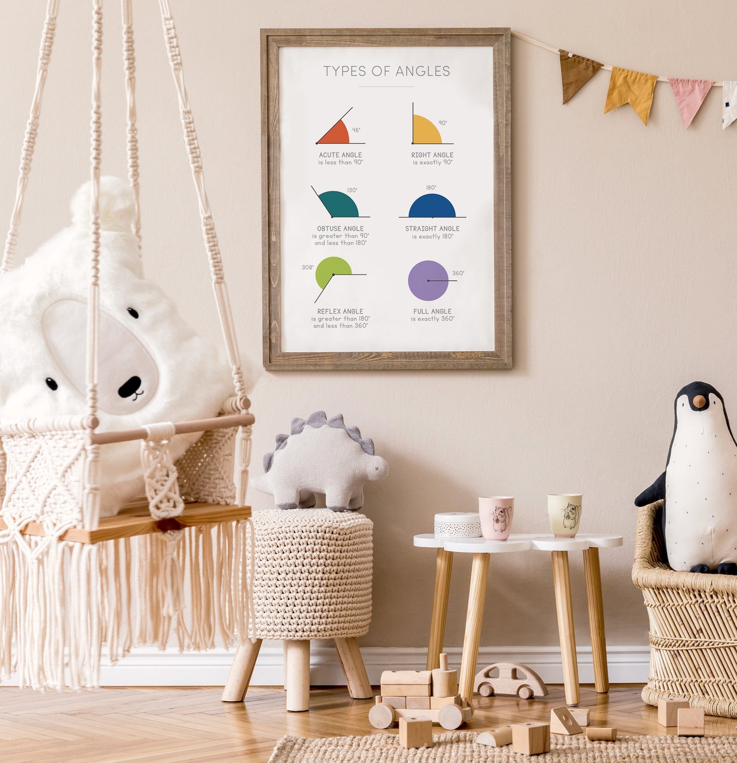 Types of Angles Poster – Math Educational Wall Art