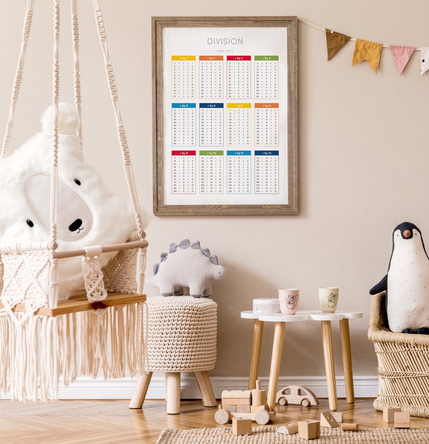 Division Chart – Educational Math Poster