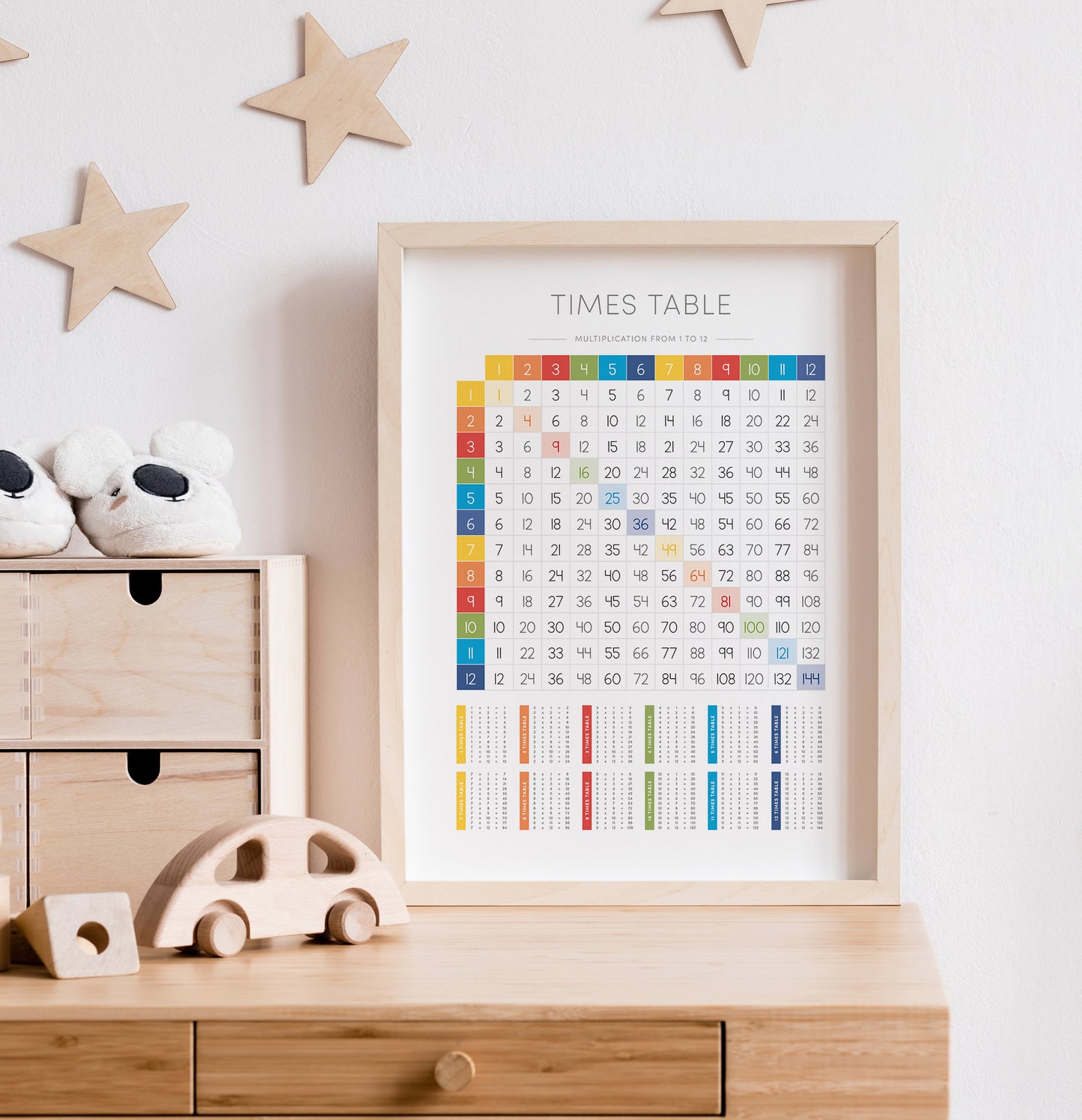 Times Tables 1–12 Poster – Math Educational Wall Art