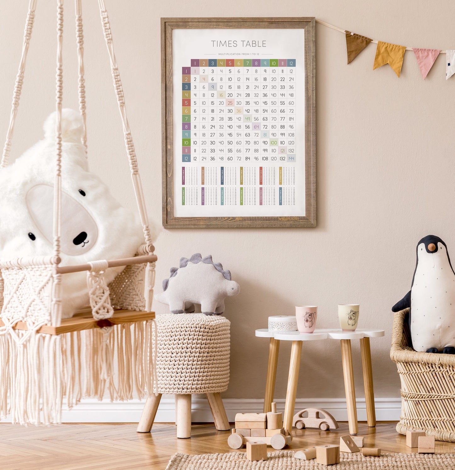 Times Tables 1–12 Poster – Math Educational Wall Art