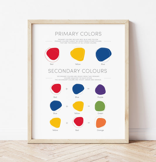 Primary & Secondary Colors - Visual Arts Educational Poster