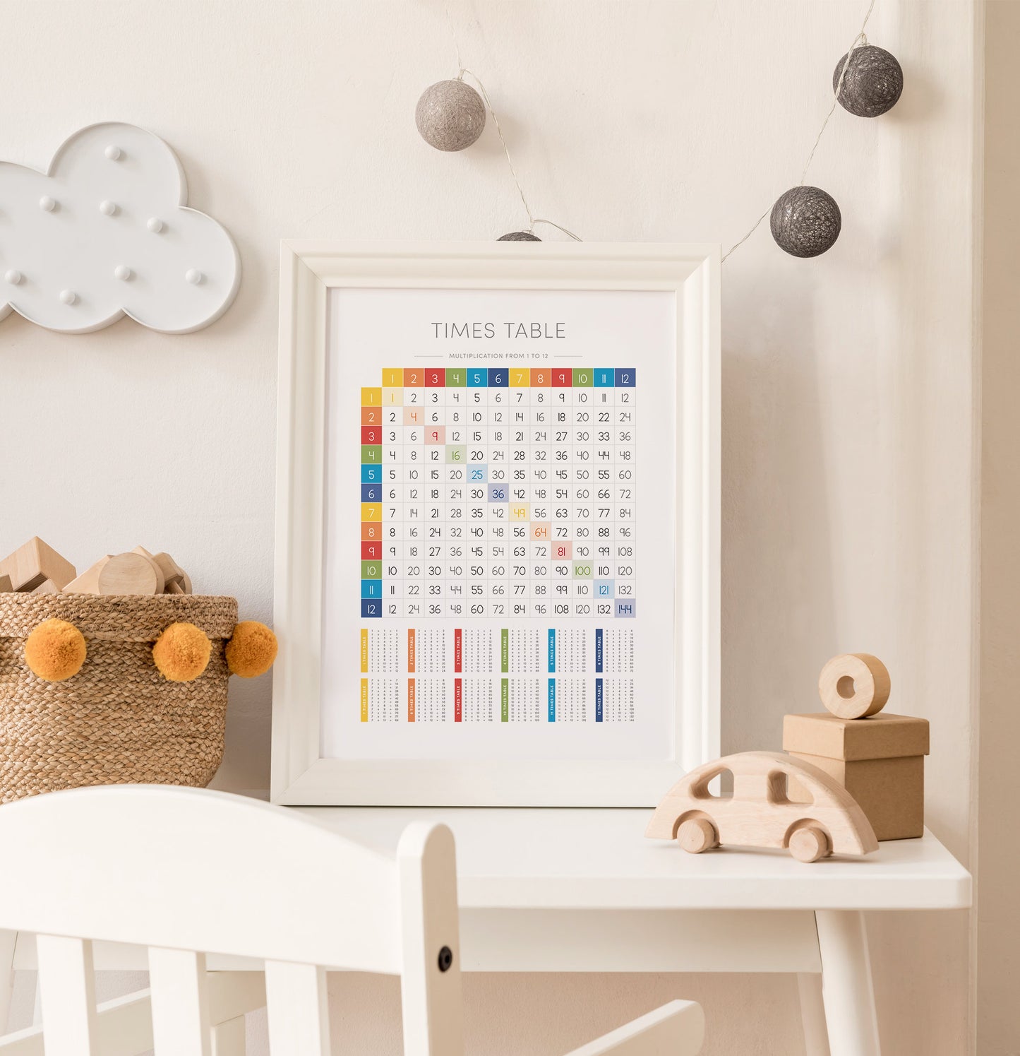 Times Tables 1–12 Poster – Math Educational Wall Art