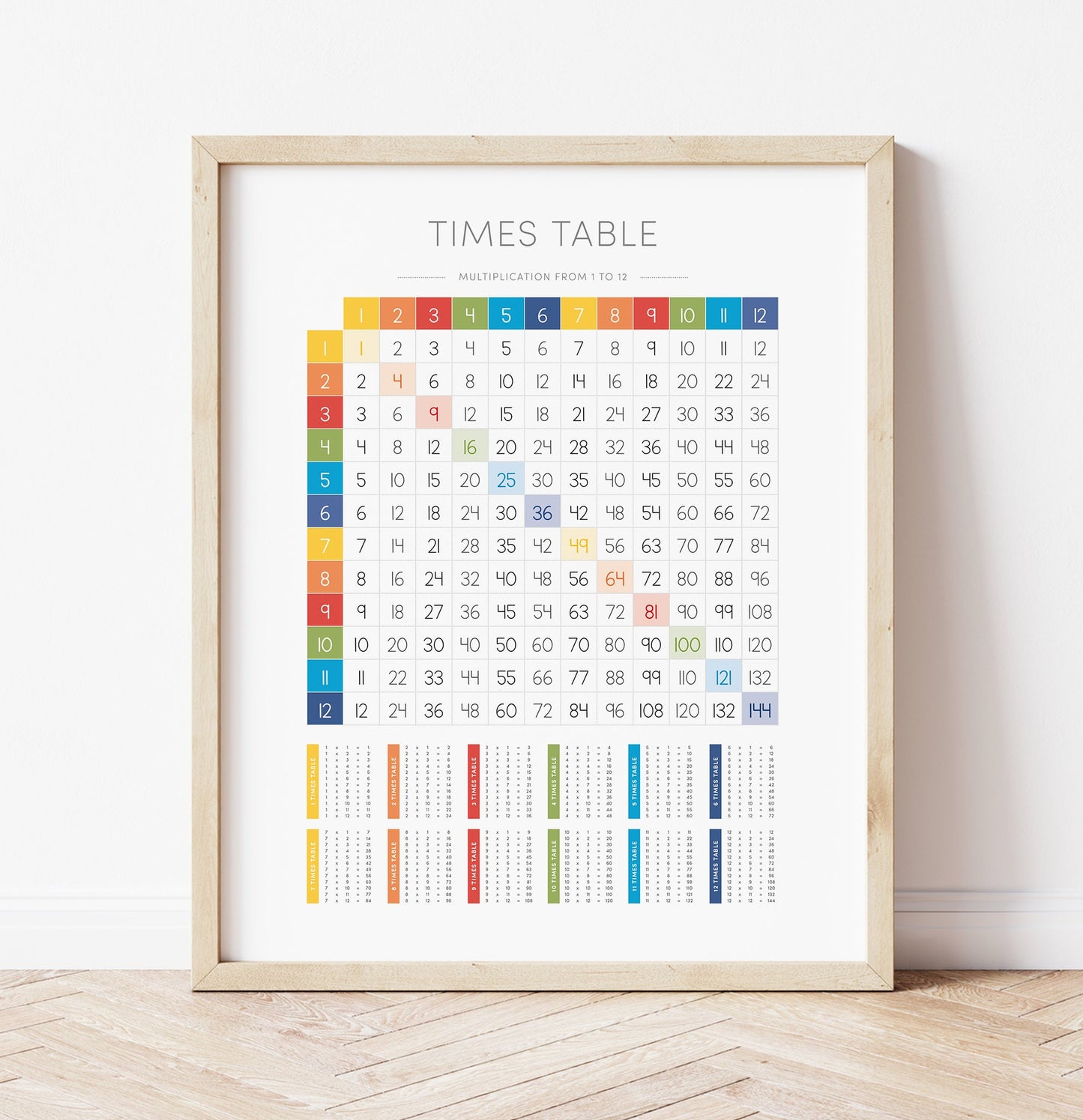 Times Tables 1–12 Poster – Math Educational Wall Art