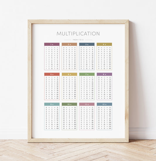 Multiplication Chart – Math Educational Wall Art