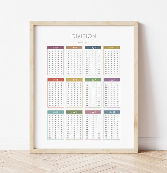 Division Chart – Math Educational Wall Art