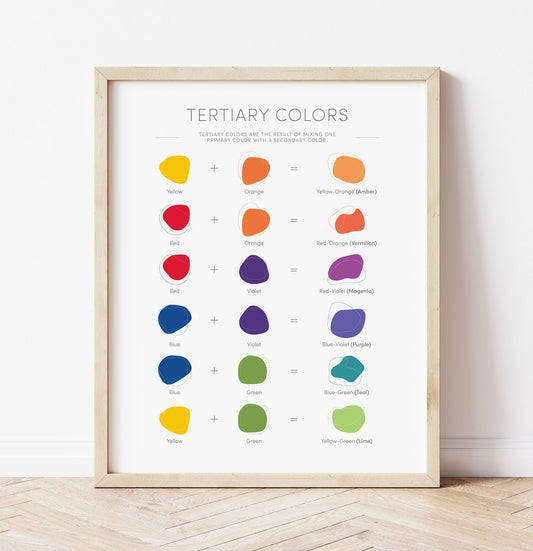 Tertiary Colors - Visual Arts Educational Poster