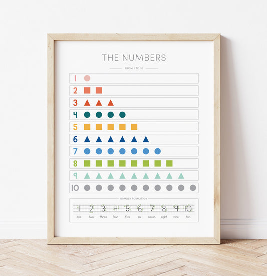 Count to 10 Poster – Bright & Fun Numbers Chart