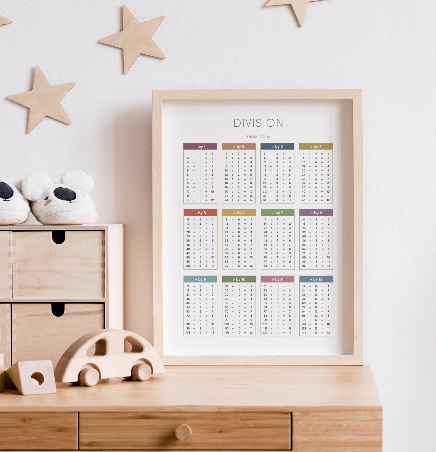Division Chart – Math Educational Wall Art