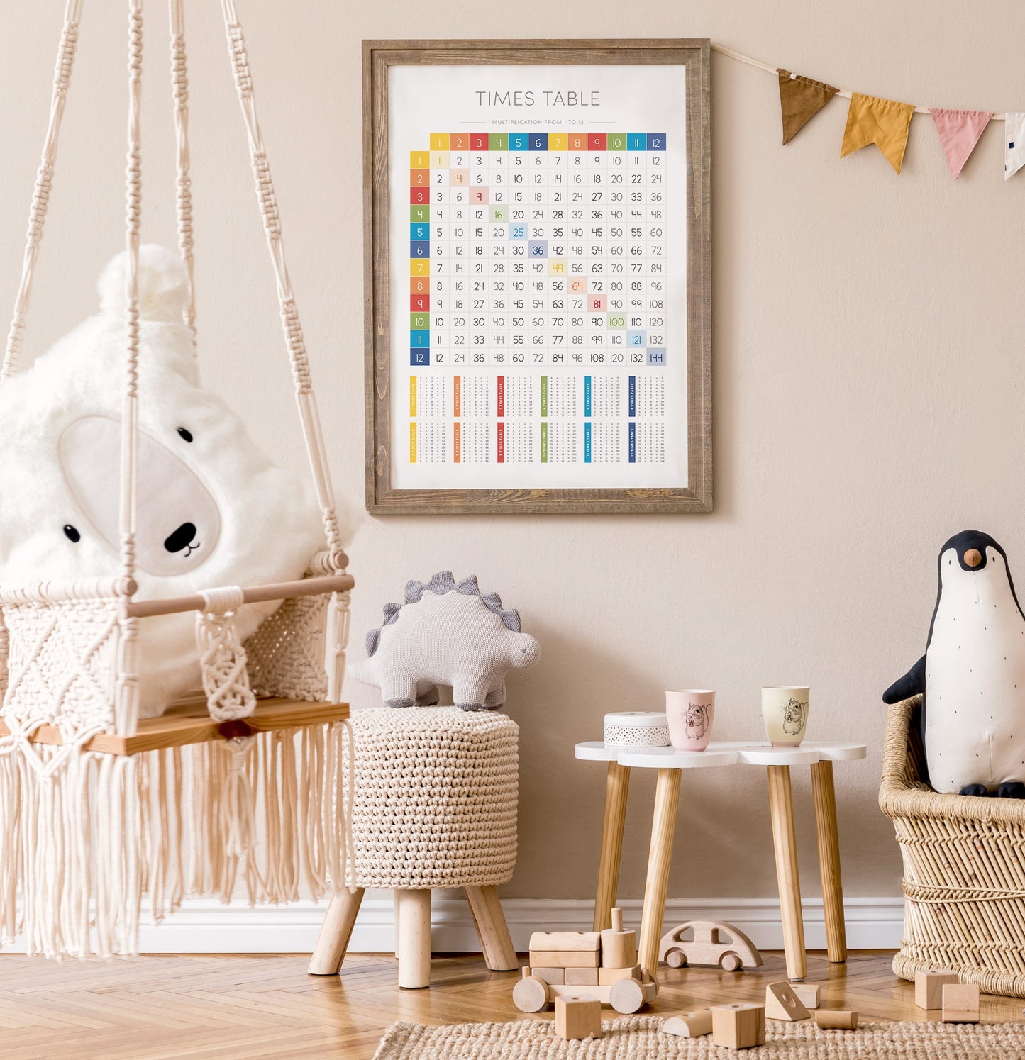 Times Tables 1–12 Poster – Math Educational Wall Art